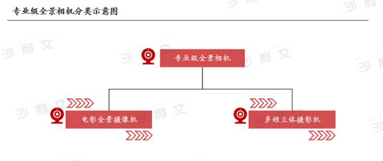 球智能手持影像设备市场发展白皮书九游会沙利文发布《2024年全(图3)