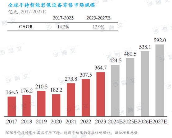 球智能手持影像设备市场发展白皮书九游会沙利文发布《2024年全(图5)