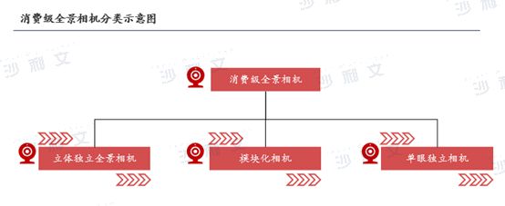 球智能手持影像设备市场发展白皮书九游会沙利文发布《2024年全(图4)