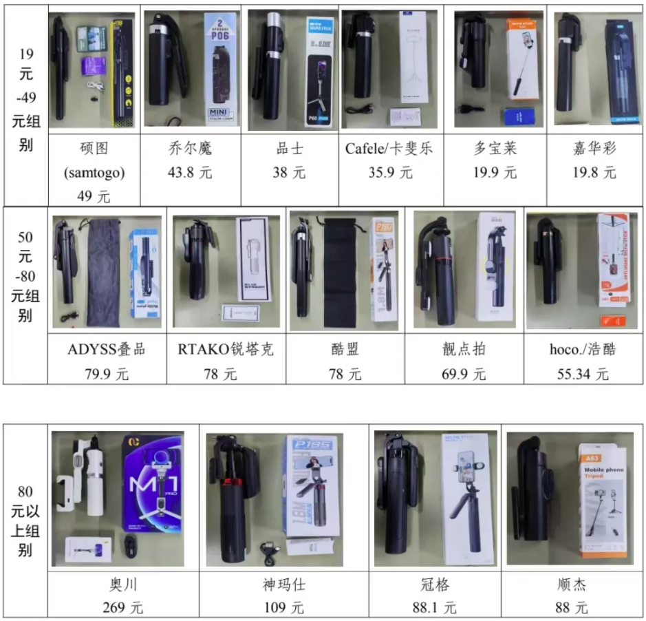 权益保护委员会2024年自拍杆商品比较试验结果公告九游会J9网购自拍神器如何“避