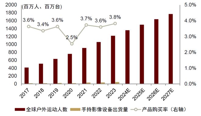 影像设备：全景拓界运动引航九游会J9中金 手持智能(图3)