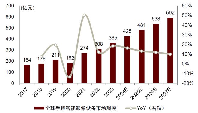 影像设备：全景拓界运动引航九游会J9中金 手持智能(图5)