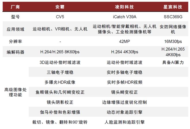 影像设备：全景拓界运动引航九游会J9中金 手持智能(图8)