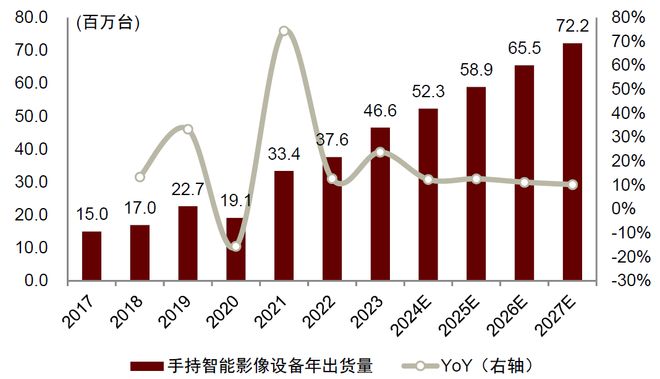 影像设备：全景拓界运动引航九游会J9中金 手持智能(图7)