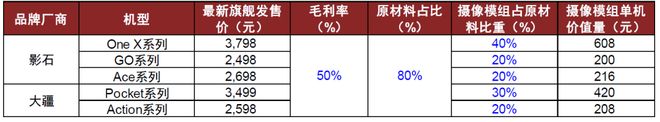 影像设备：全景拓界运动引航九游会J9中金 手持智能(图10)