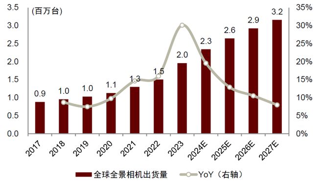影像设备：全景拓界运动引航九游会J9中金 手持智能(图9)