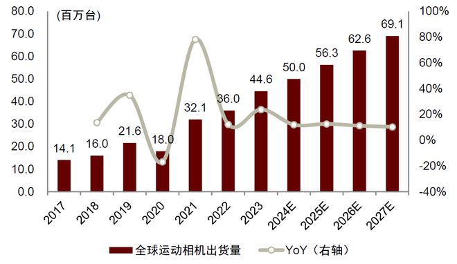 影像设备：全景拓界运动引航九游会J9中金 手持智能(图12)