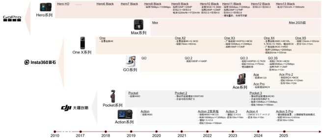 影像设备：全景拓界运动引航九游会J9中金 手持智能(图14)