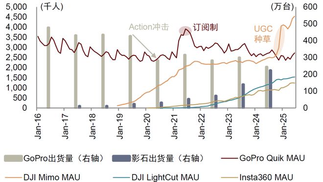 影像设备：全景拓界运动引航九游会J9中金 手持智能(图13)
