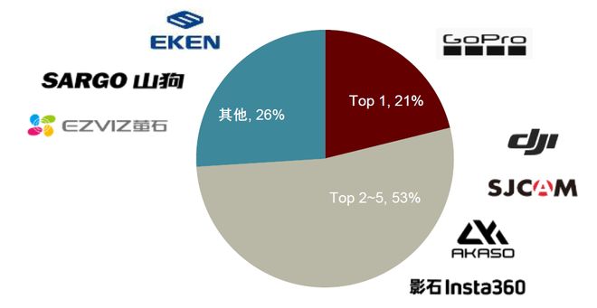 影像设备：全景拓界运动引航九游会J9中金 手持智能(图17)