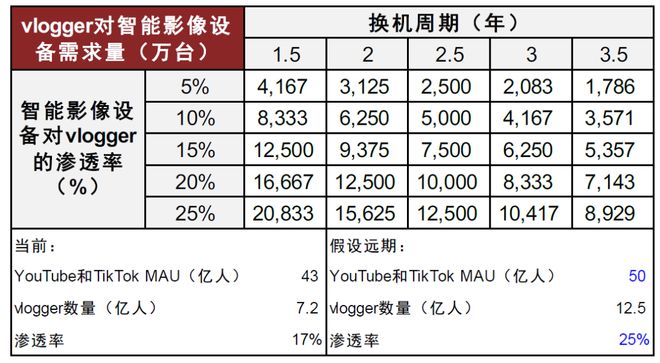 影像设备：全景拓界运动引航九游会J9中金 手持智能(图16)